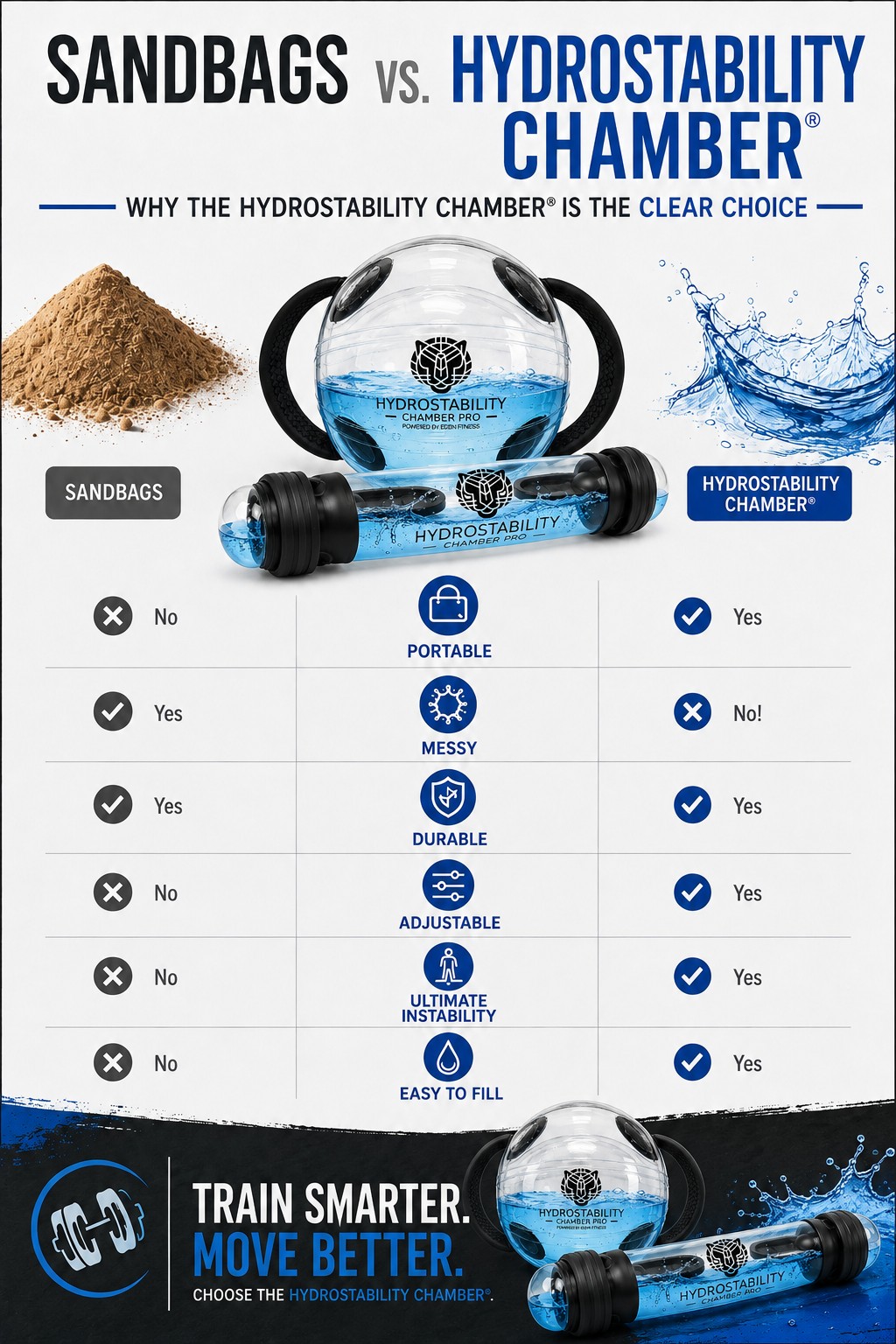 HydroStability Chamber Pro Ball infographic